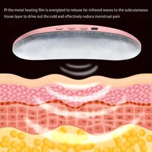 Smart Menstrual Heating Belt using far-infrared waves for deep tissue pain relief